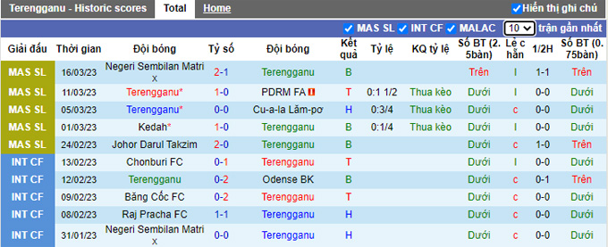 Soi kèo, dự đoán Macao Terengganu vs Kelantan, 21h ngày 31/3 - Ảnh 1