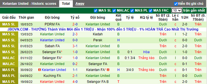 Soi kèo, dự đoán Macao Terengganu vs Kelantan, 21h ngày 31/3 - Ảnh 2