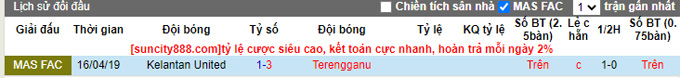 Soi kèo, dự đoán Macao Terengganu vs Kelantan, 21h ngày 31/3 - Ảnh 3
