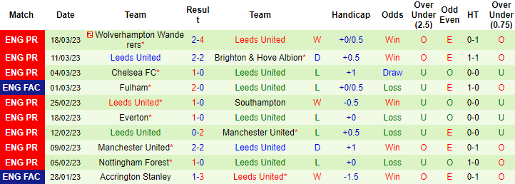 Thông tin lực lượng Arsenal vs Leeds mới nhất, 21h ngày 1/4 - Ảnh 2