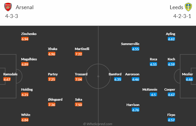 Thông tin lực lượng Arsenal vs Leeds mới nhất, 21h ngày 1/4 - Ảnh 4