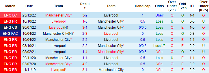 Tiên tri đại bàng dự đoán Man City vs Liverpool, 18h30 ngày 1/4 - Ảnh 4