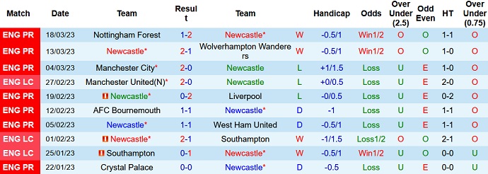 Mark Lawrenson dự đoán Newcastle vs MU, 22h30 ngày 2/4 - Ảnh 1