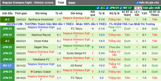 Nhận định, soi kèo Albirex vs Nagoya Grampus, 12h ngày 1/4 - Ảnh 2