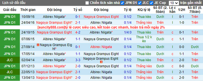 Nhận định, soi kèo Albirex vs Nagoya Grampus, 12h ngày 1/4 - Ảnh 3