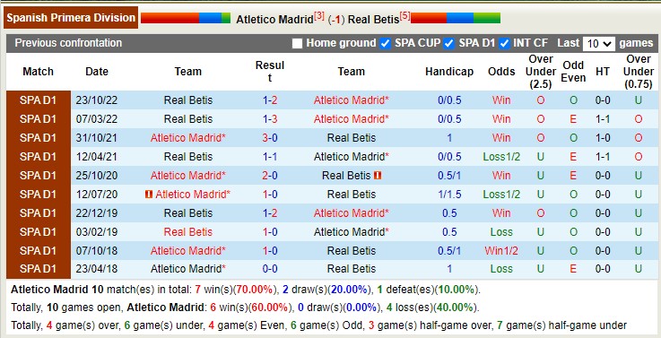 Nhận định, soi kèo Atletico Madrid vs Betis, 2h ngày 3/4 - Ảnh 3