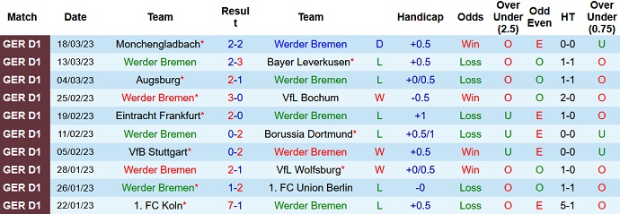 Nhận định, soi kèo Bremen vs Hoffenheim, 22h30 ngày 2/4 - Ảnh 1