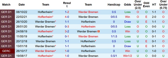 Nhận định, soi kèo Bremen vs Hoffenheim, 22h30 ngày 2/4 - Ảnh 3