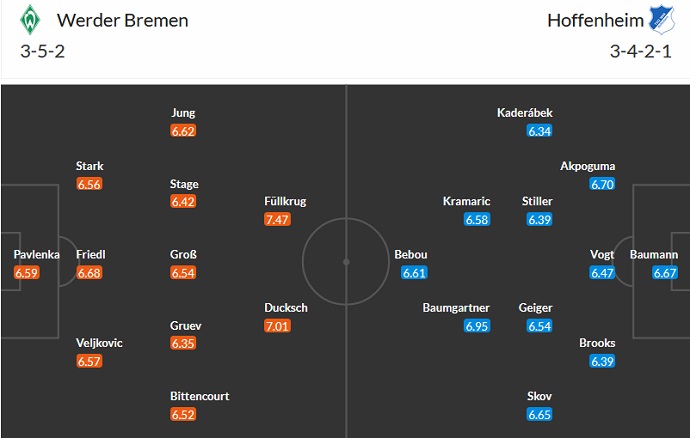Nhận định, soi kèo Bremen vs Hoffenheim, 22h30 ngày 2/4 - Ảnh 5