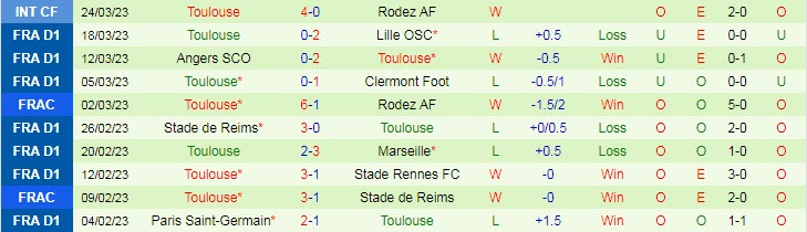 Nhận định, soi kèo Brest vs Toulouse, 20h ngày 2/4 - Ảnh 3