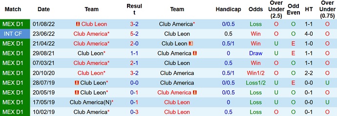 Nhận định, soi kèo Club América vs Club León, 8h05 ngày 2/4 - Ảnh 3