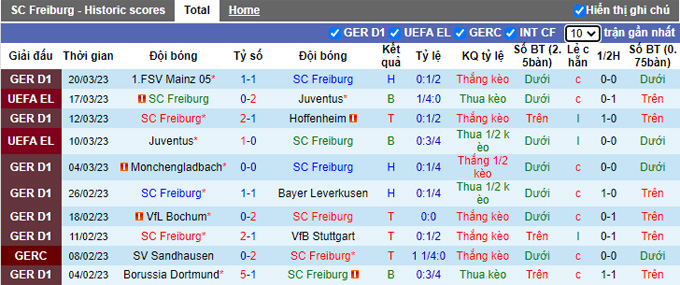 Nhận định, soi kèo Freiburg vs Hertha, 20h30 ngày 1/4 - Ảnh 1