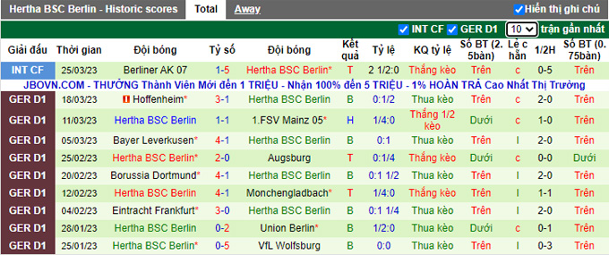 Nhận định, soi kèo Freiburg vs Hertha, 20h30 ngày 1/4 - Ảnh 2
