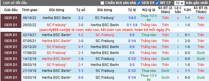 Nhận định, soi kèo Freiburg vs Hertha, 20h30 ngày 1/4 - Ảnh 3