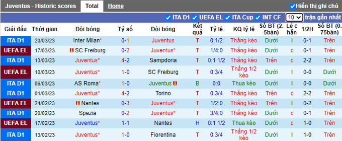 Nhận định, soi kèo Juventus vs Verona, 1h45 ngày 2/4 - Ảnh 1