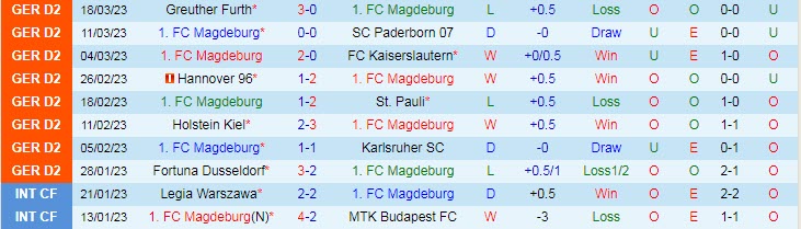 Nhận định, soi kèo Magdeburg vs Hansa Rostock, 18h30 ngày 2/4 - Ảnh 1