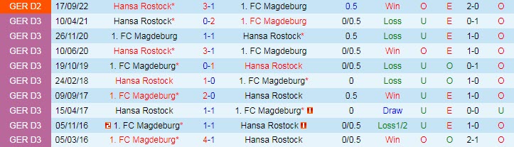 Nhận định, soi kèo Magdeburg vs Hansa Rostock, 18h30 ngày 2/4 - Ảnh 3