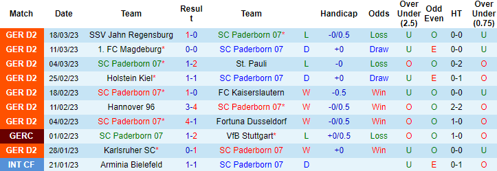 Nhận định, soi kèo Paderborn vs Furth, 18h30 ngày 2/4 - Ảnh 1
