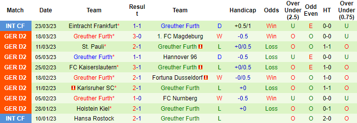 Nhận định, soi kèo Paderborn vs Furth, 18h30 ngày 2/4 - Ảnh 2