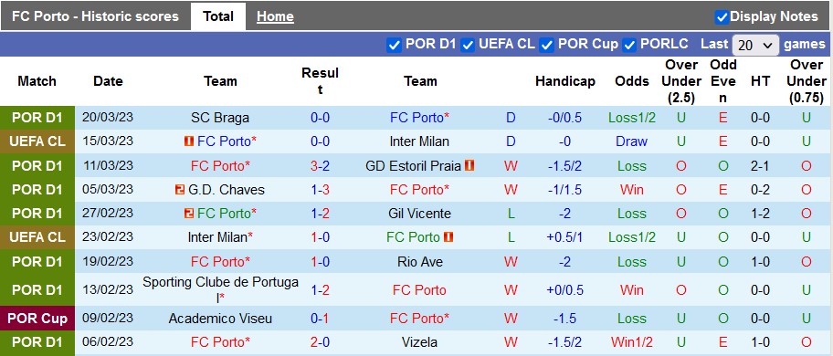 Nhận định, soi kèo Porto vs Portimonense, 2h30 ngày 3/4 - Ảnh 1
