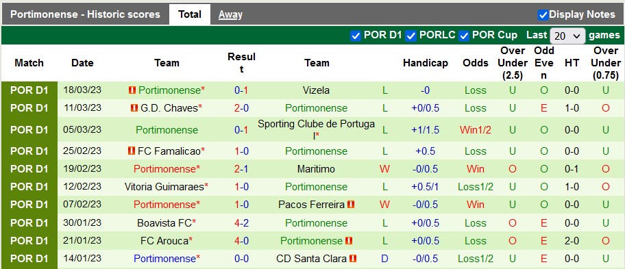 Nhận định, soi kèo Porto vs Portimonense, 2h30 ngày 3/4 - Ảnh 2