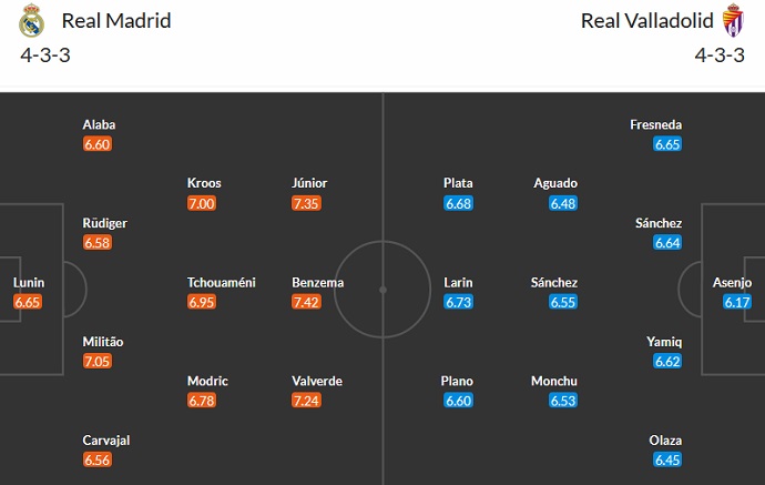 Nhận định, soi kèo Real Madrid vs Valladolid, 21h15 ngày 2/4 - Ảnh 5