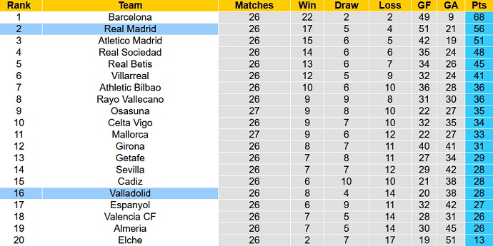 Nhận định, soi kèo Real Madrid vs Valladolid, 21h15 ngày 2/4 - Ảnh 6