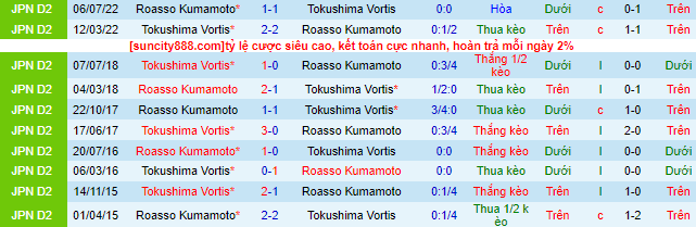 Nhận định, soi kèo Roasso Kumamoto vs Tokushima Vortis, 11h ngày 2/4 - Ảnh 1