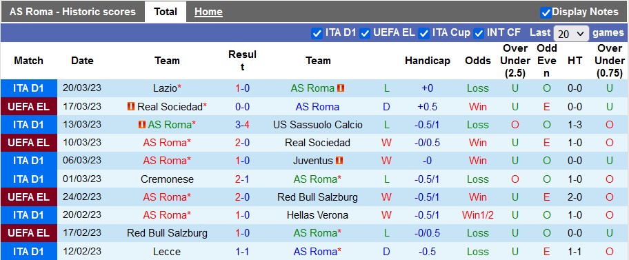 Nhận định, soi kèo Roma vs Sampdoria, 23h ngày 2/4 - Ảnh 1