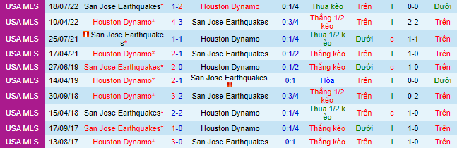 Nhận định, soi kèo San Jose Earthquake vs Houston Dynamo, 9h37 ngày 2/4 - Ảnh 5