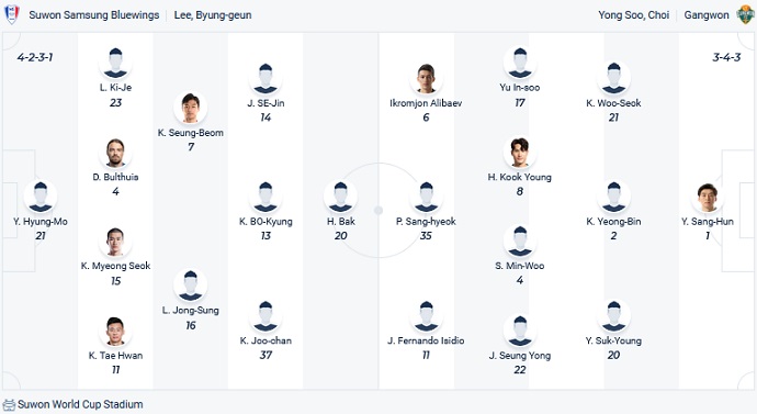 Nhận định, soi kèo Suwon Bluewings vs Gangwon, 14h30 ngày 2/4 - Ảnh 4