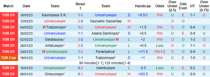 Nhận định, soi kèo Umraniye vs Konyaspor, 17h30 ngày 2/4 - Ảnh 1