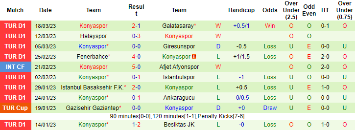 Nhận định, soi kèo Umraniye vs Konyaspor, 17h30 ngày 2/4 - Ảnh 2