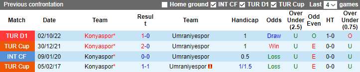Nhận định, soi kèo Umraniye vs Konyaspor, 17h30 ngày 2/4 - Ảnh 3