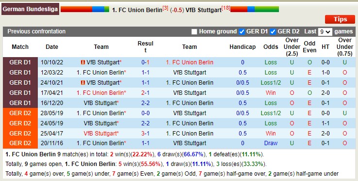 Nhận định, soi kèo Union Berlin vs Stuttgart, 20h30 ngày 1/4 - Ảnh 3