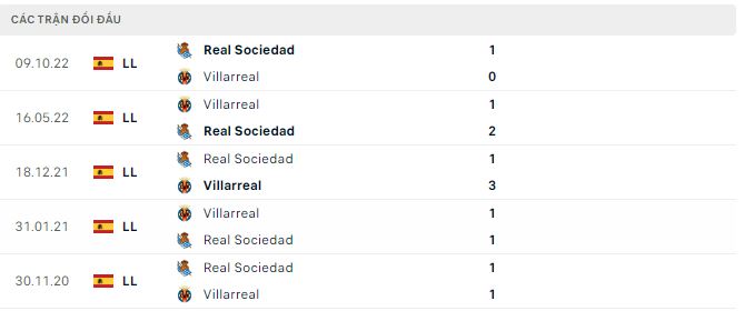 Nhận định, soi kèo Villarreal vs Sociedad, 23h30 ngày 2/4 - Ảnh 3