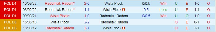 Nhận định, soi kèo Wisla Plock vs Radomiak Radom, 17h30 ngày 2/4 - Ảnh 3