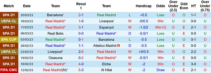 Phân tích kèo hiệp 1 Real Madrid vs Valladolid, 21h15 ngày 2/4 - Ảnh 1