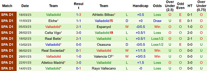 Phân tích kèo hiệp 1 Real Madrid vs Valladolid, 21h15 ngày 2/4 - Ảnh 2