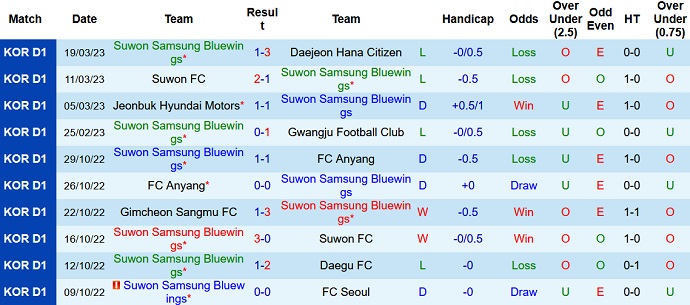 Phân tích kèo hiệp 1 Suwon Bluewings vs Gangwon, 14h30 ngày 2/4 - Ảnh 1
