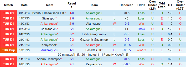 Nhận định, soi kèo Ankaragucu vs Trabzonspor, 0h30 ngày 5/4 - Ảnh 1