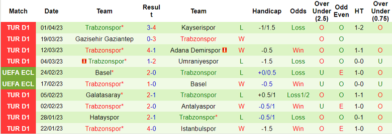 Nhận định, soi kèo Ankaragucu vs Trabzonspor, 0h30 ngày 5/4 - Ảnh 2