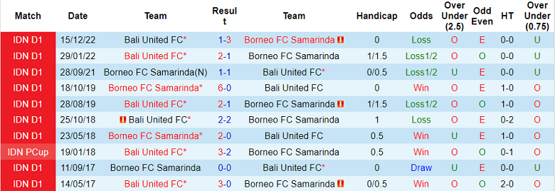 Nhận định, soi kèo Borneo vs Bali, 20h30 ngày 3/4 - Ảnh 3