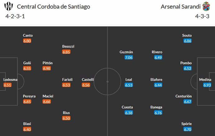 Nhận định, soi kèo Central Córdoba vs Arsenal Sarandi, 7h30 ngày 4/4 - Ảnh 4