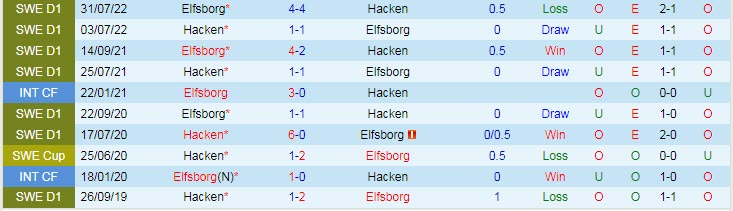 Nhận định, soi kèo Elfsborg vs Hacken, 0h10 ngày 4/4 - Ảnh 3