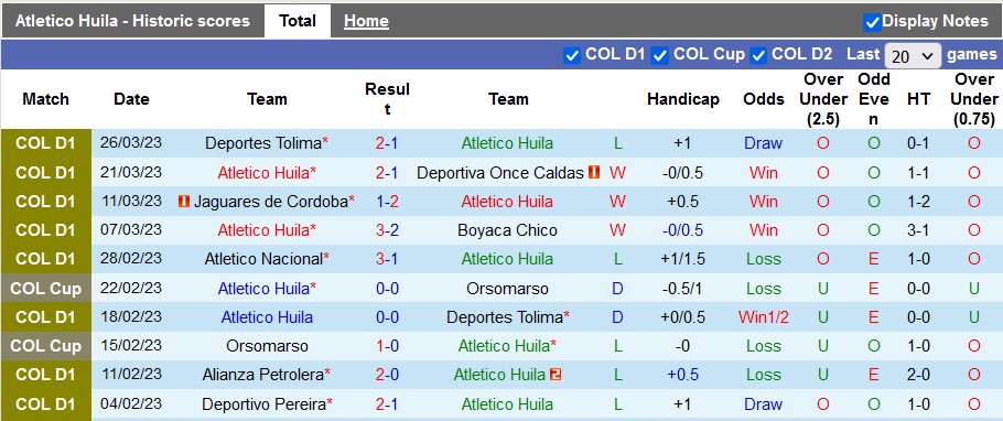 Nhận định, soi kèo Huila vs Deportivo Cali, 8h20 ngày 3/4 - Ảnh 1