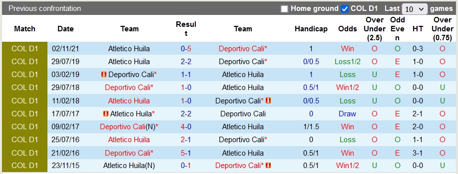 Nhận định, soi kèo Huila vs Deportivo Cali, 8h20 ngày 3/4 - Ảnh 3