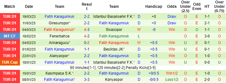 Nhận định, soi kèo Istanbulspor vs Fatih, 0h30 ngày 4/4 - Ảnh 2