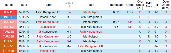 Nhận định, soi kèo Istanbulspor vs Fatih, 0h30 ngày 4/4 - Ảnh 3