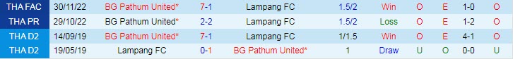 Nhận định, soi kèo Lampang vs BG Pathum, 18h30 ngày 3/4 - Ảnh 3